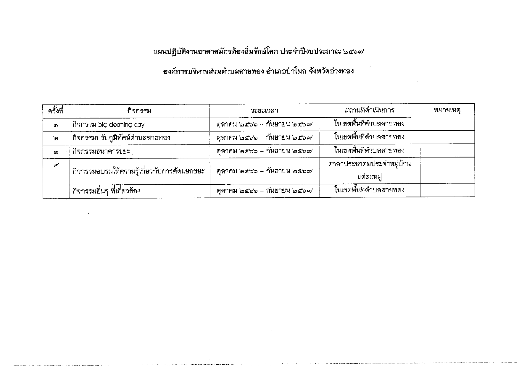 กิจกรรมกลุ่มอาสาสมัครท้องถิ่นรักษ์โลก (อถล.) ประจำปีงบประมาณ 2567