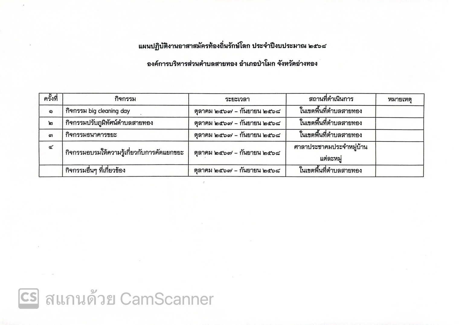กิจกรรมกลุ่มอาสาสมัครท้องถิ่นรักษ์โลก (อถล.) ประจำปี 2568
